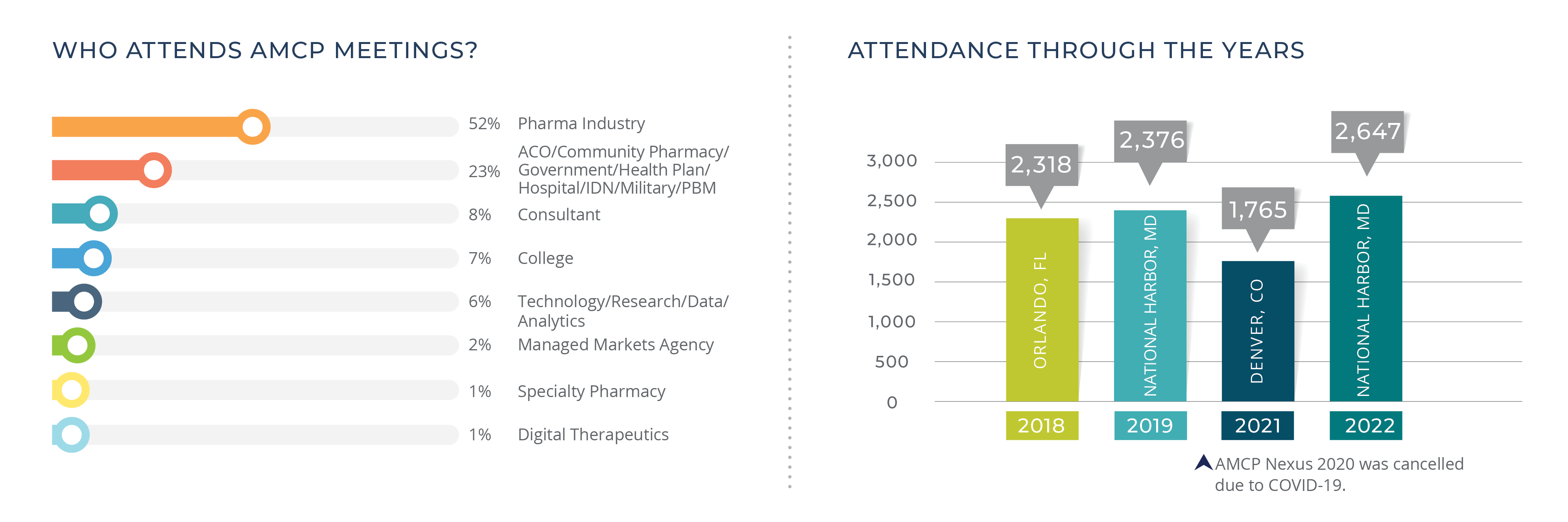 2024 Exhibitor Information AMCP Nexus